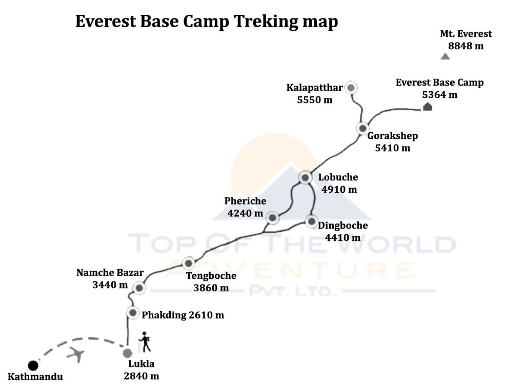Everest Base Camp Trekking route
